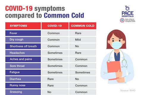 are symptoms of covid similar to a cold